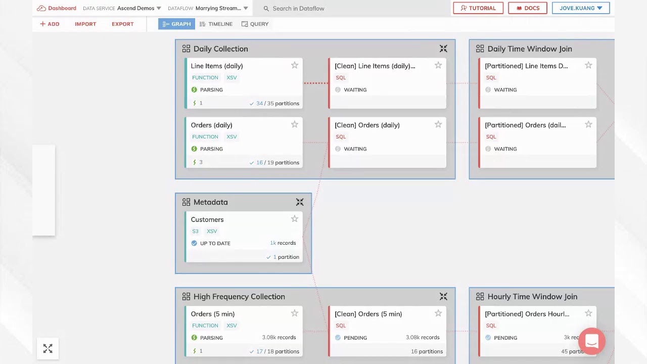 Solving the Batch vs. Streaming debate with Dataflows