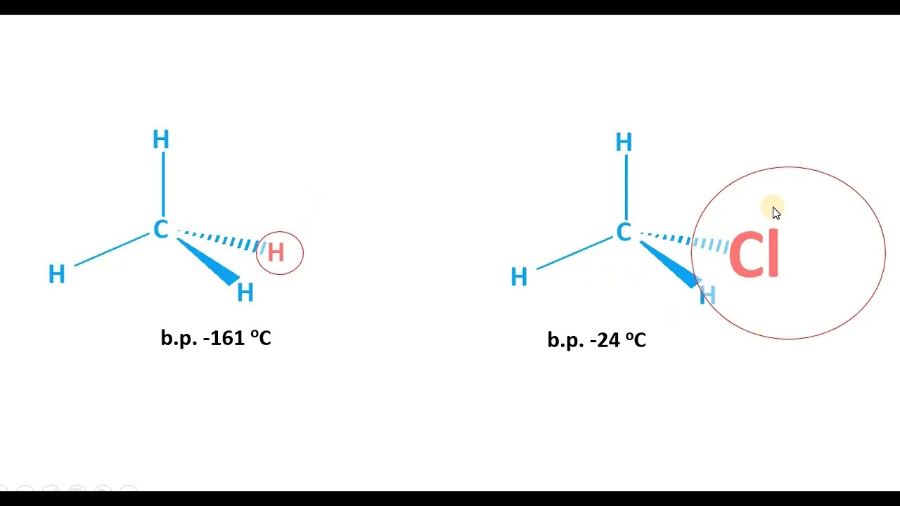 6.  Factors affecting boiling point