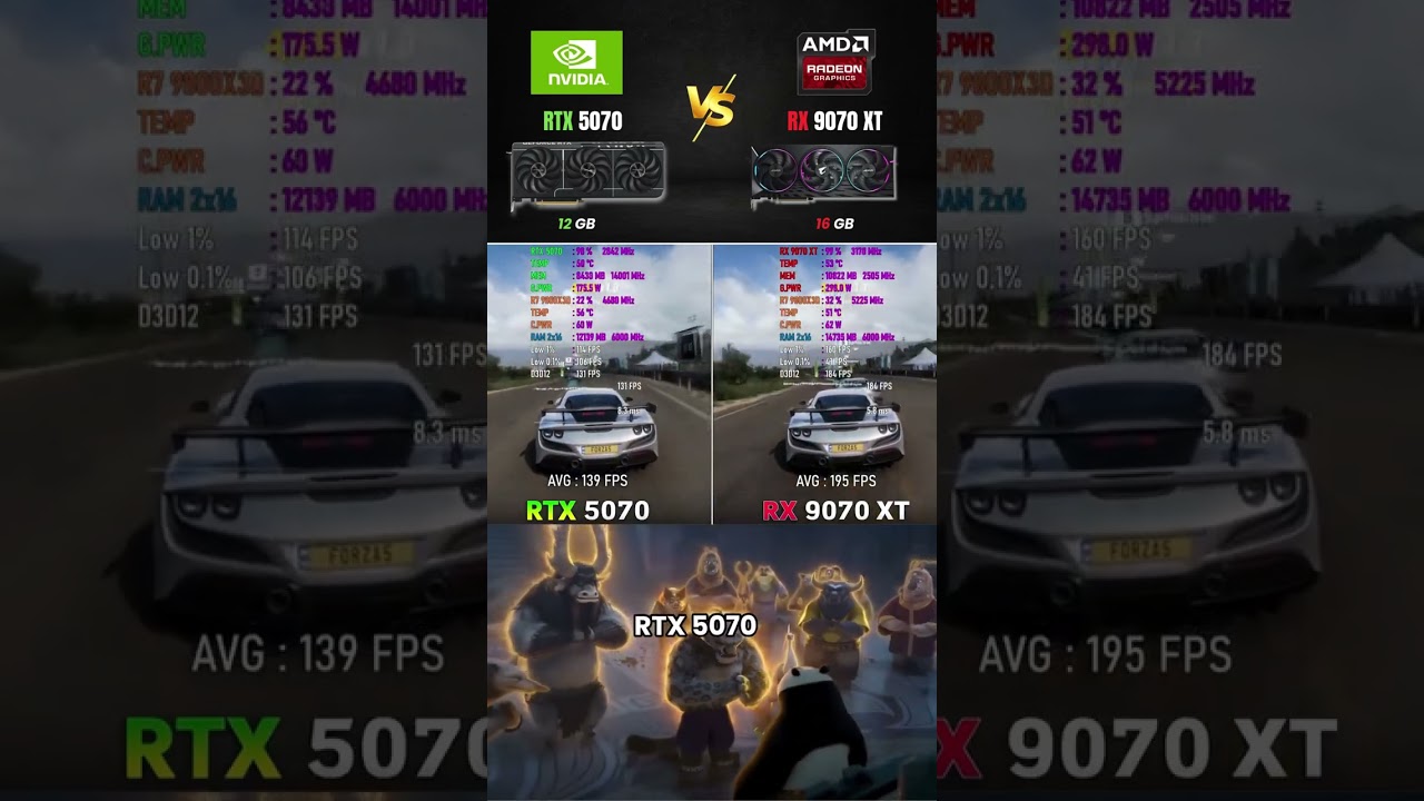 RTX 5070 Reaction to RX 9070 XT Performance #rtx5070 #GamingPerformance #rx9070xt #BudgetGaming