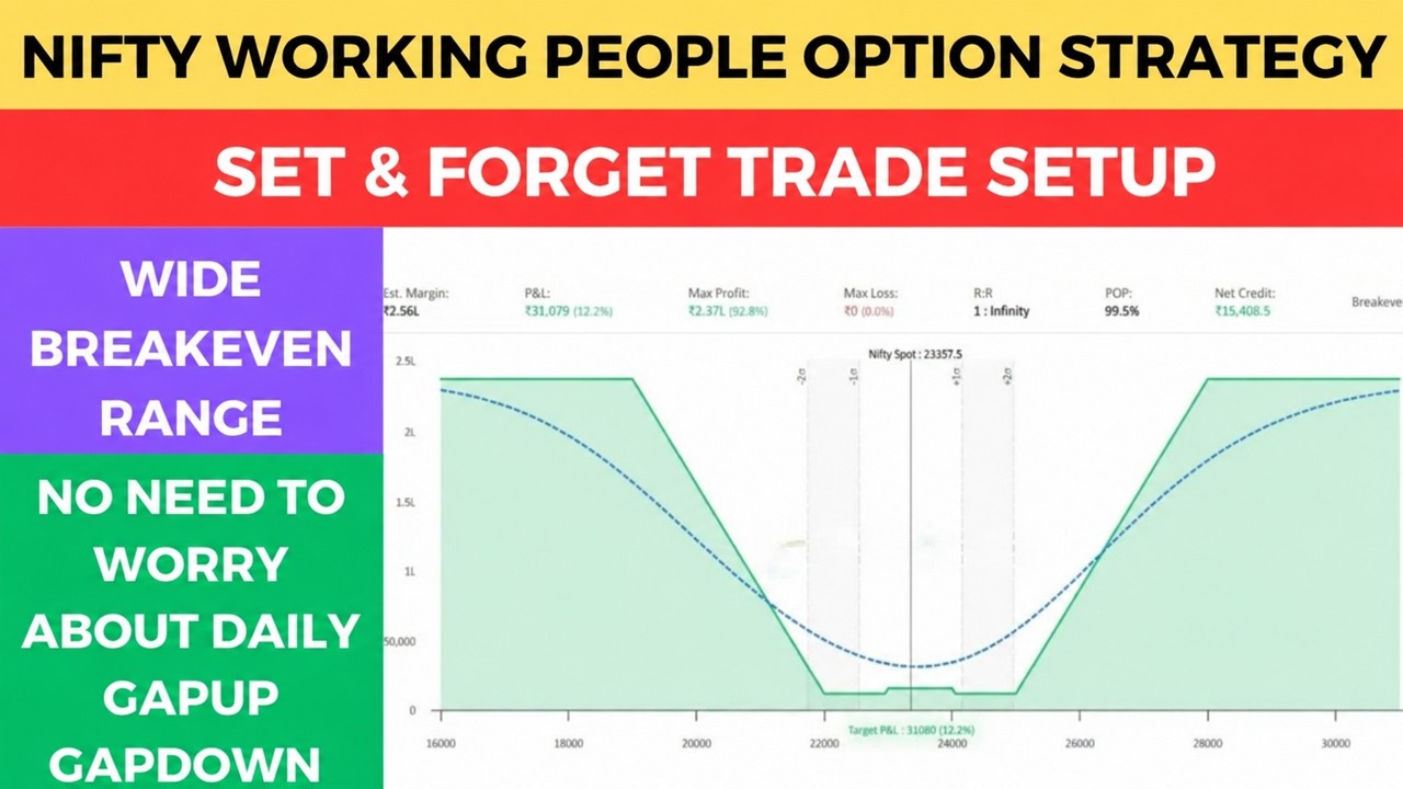 Set and Forget Nifty Option Strategy for Long Term | Best for Working People