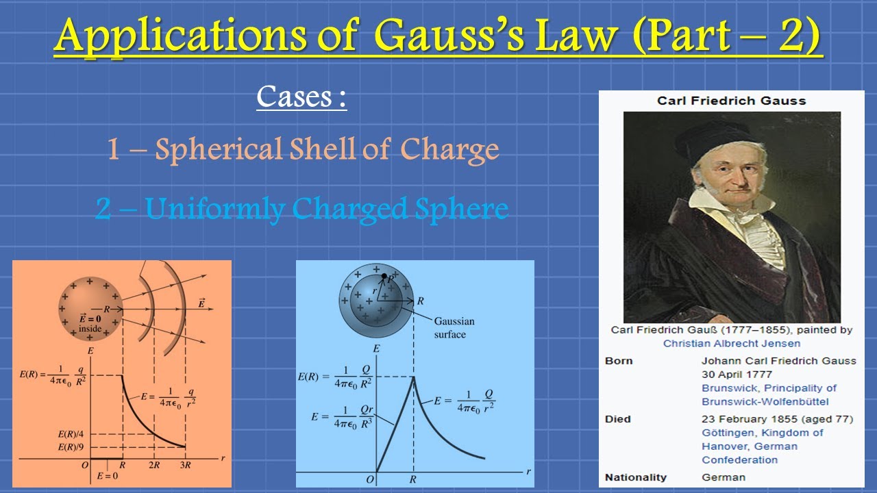 Application of Gauss's Law : Part - 2