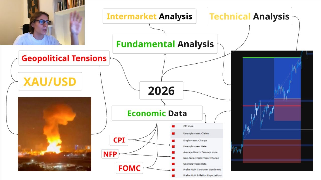 How To Actually Become a Profitable Trader In 2026 (seriously)