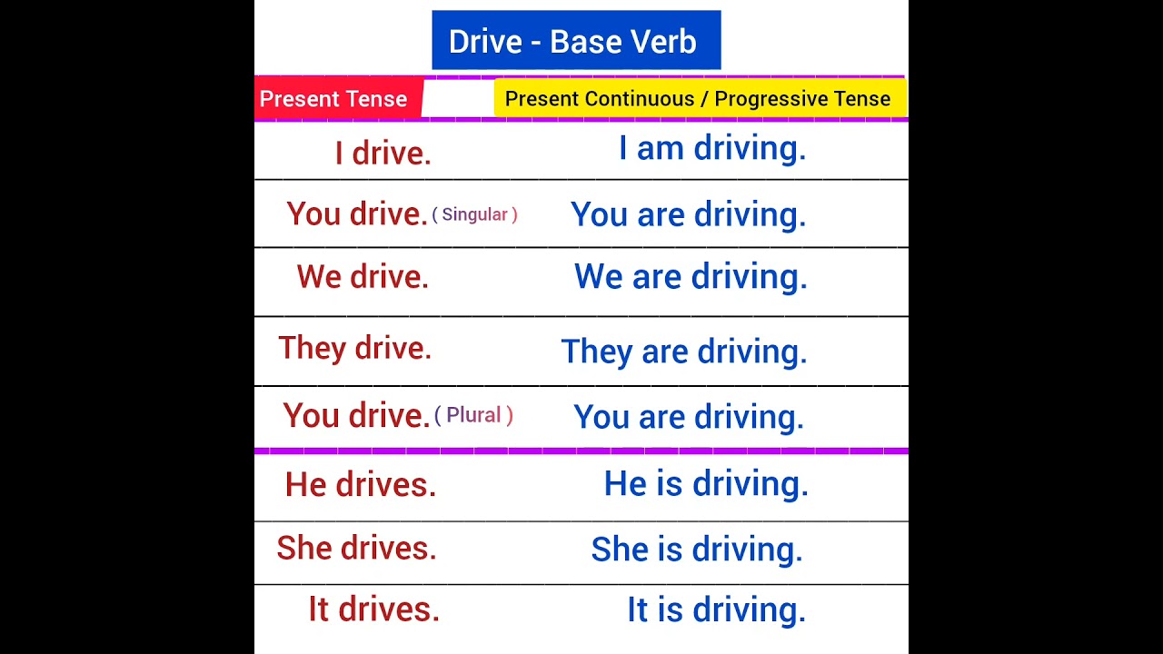 drive present continuous / progressive tense present tense