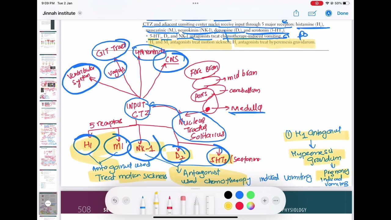 Vomiting Center physiology #neurology 27  | First Aid USMLE Step 1 in Urdu/Hindi |