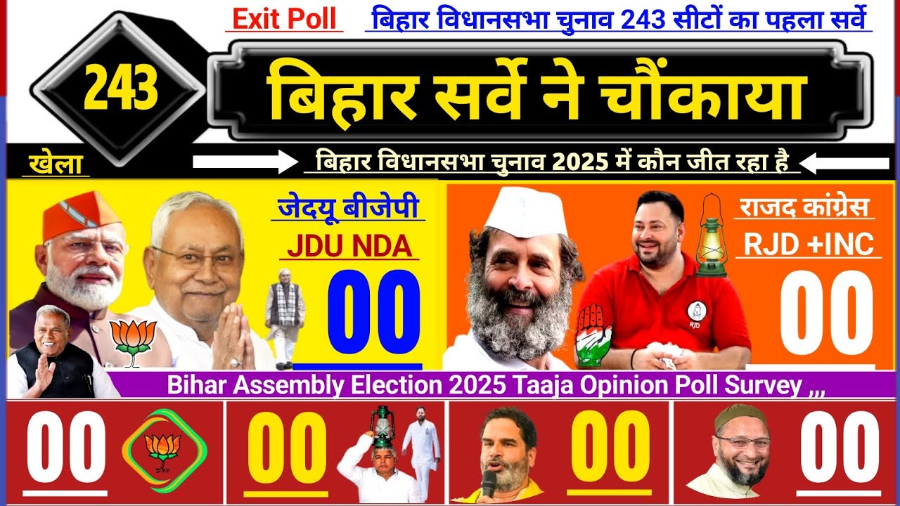 Bihar Exit Poll 2025: Bihar election 2025 Opinion Poll:JDU NDA BJP RJD Cong Modi Vs Rahul Nitish 