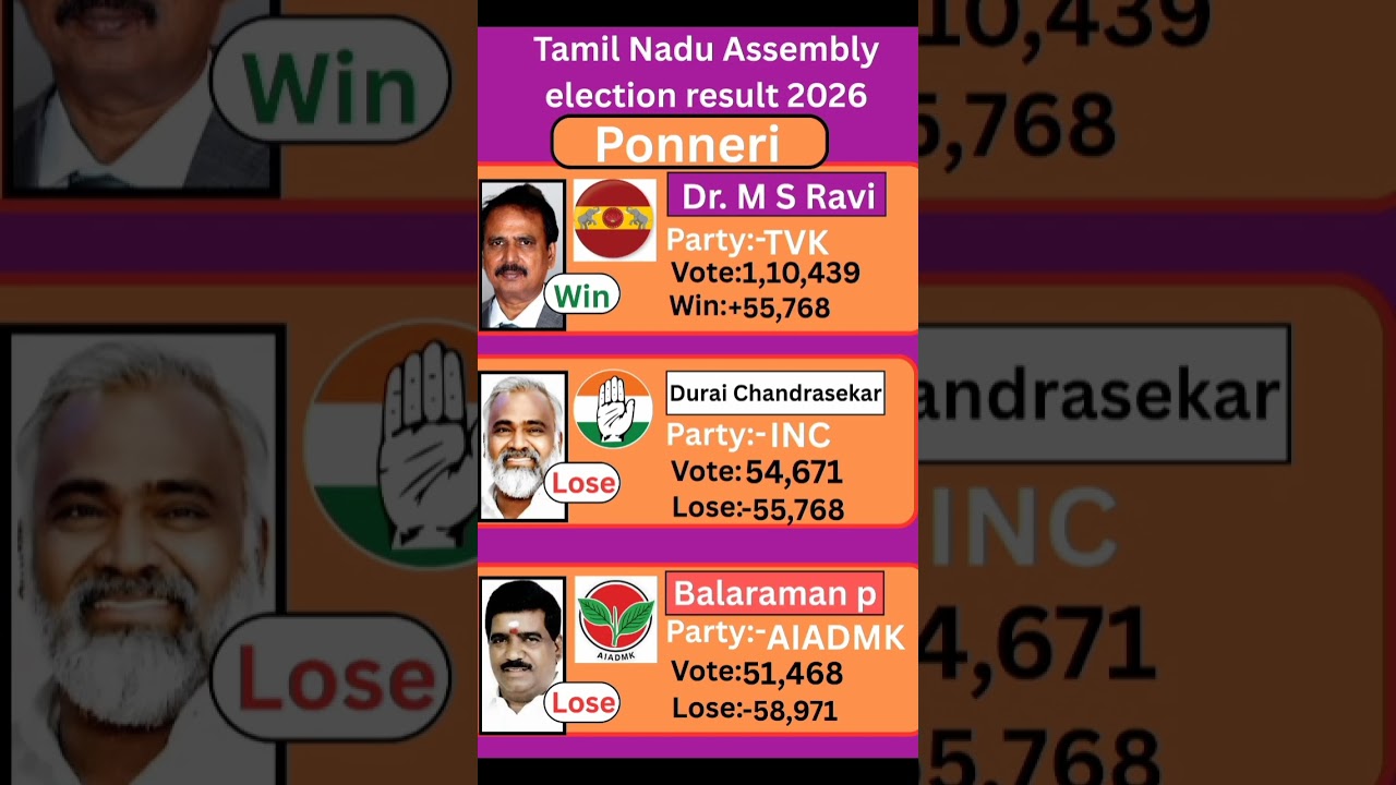 Ponneri (Tamil Nadu) Assembly election result 2026 #tamilnadu #election #government