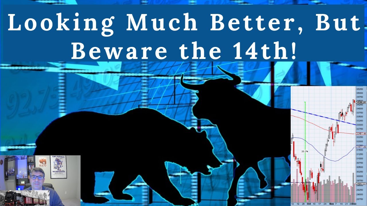 Let's Talk about the Market! | Stock Market Conditions | Technical Analysis