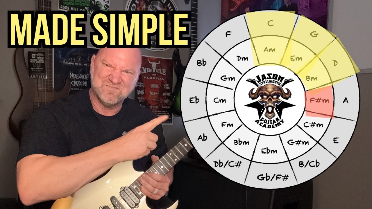 Circle of Fifths Made Simple for Metal Guitarists
