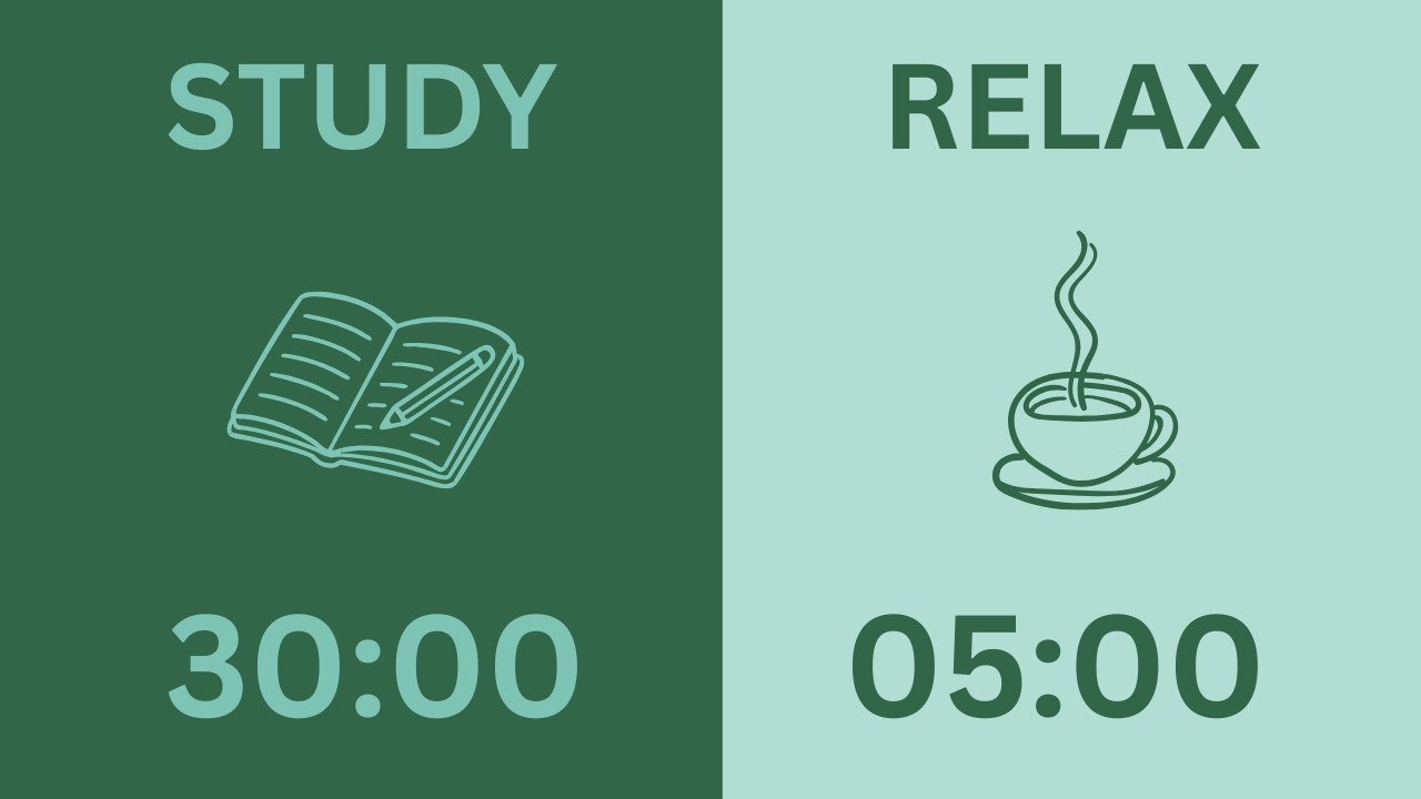 30/5/30/5 Pomodoro  Cycle | TIMER | INTENTION | RENEW | FOCUS | BREAK