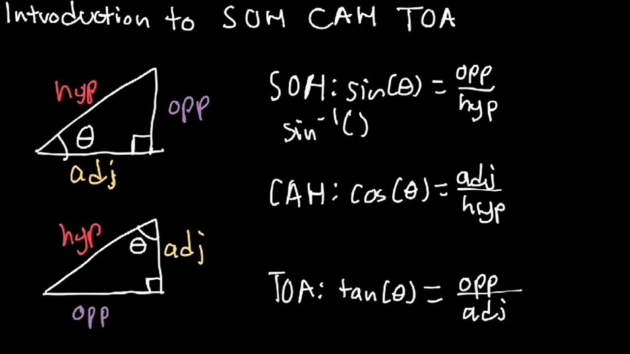 SOH, CAH, TOA & Their Inverses
