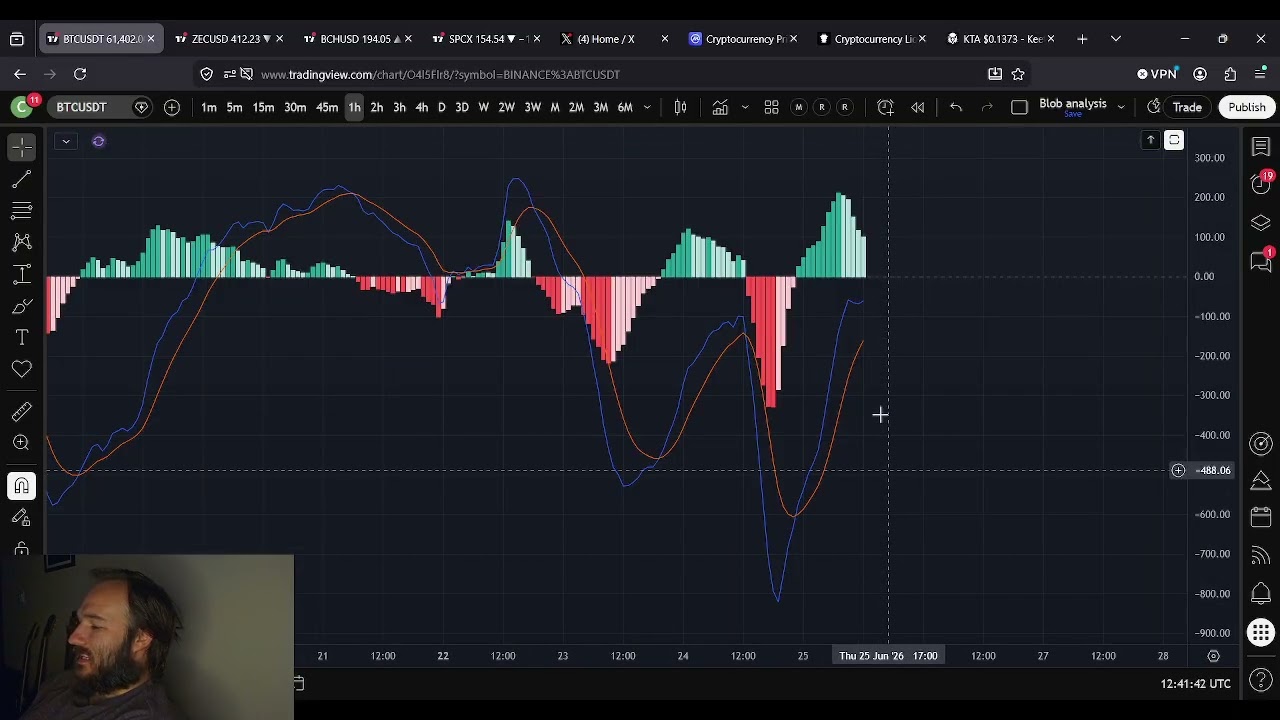 Прогноз цены Биткоина (BTC): Остерегайтесь ложного пробоя