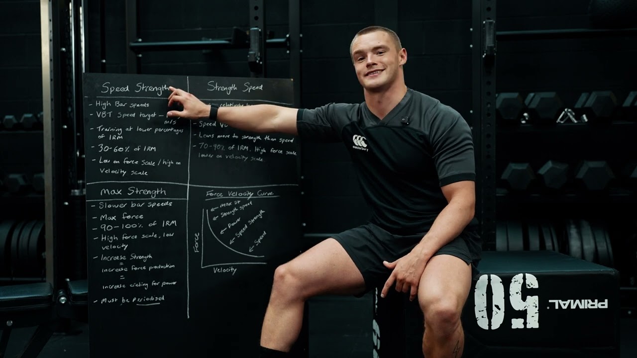 12 Months of Rugby Strength & Conditioning