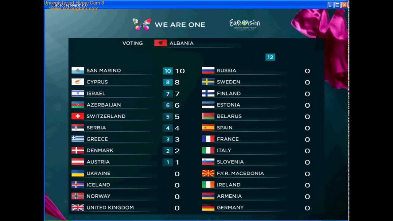 Eurovision Song Contest 2013 Voting Simulation