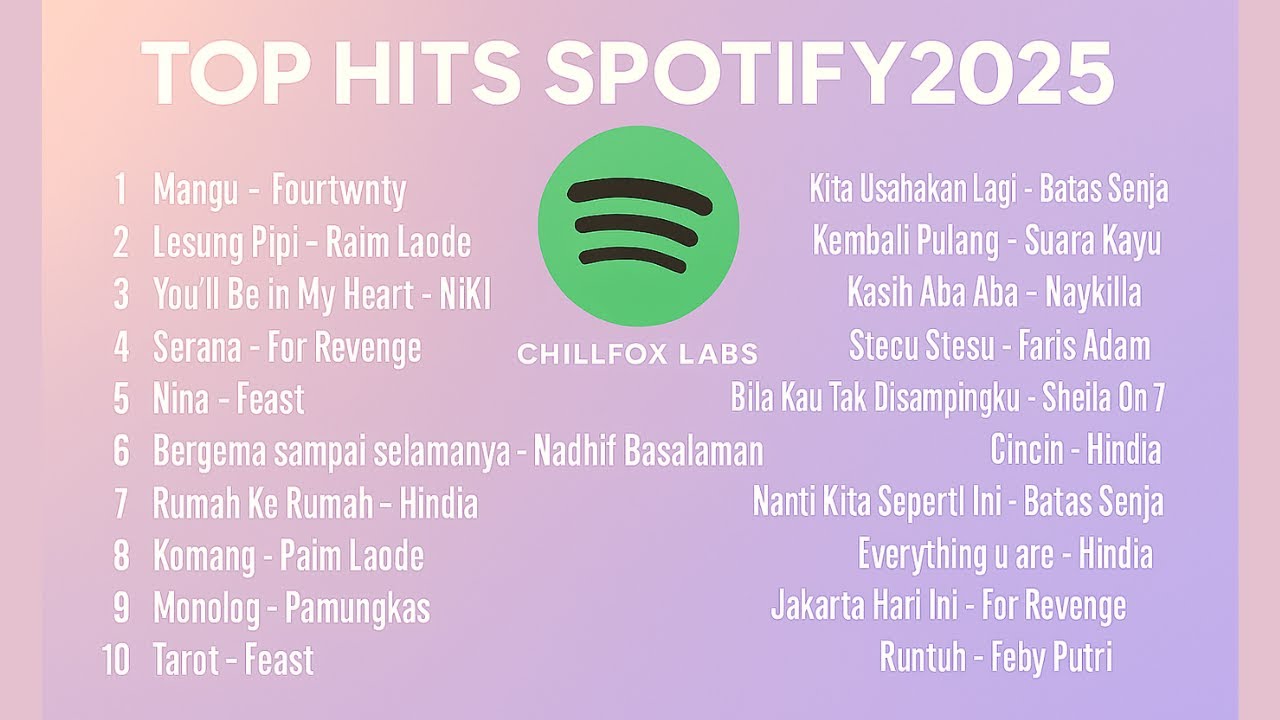 Top Hits Spotify Indonesia 2025 | Top Spotify Indonesia 2025 | Lagu Hits Spotify 2025 | Tiktok Hits