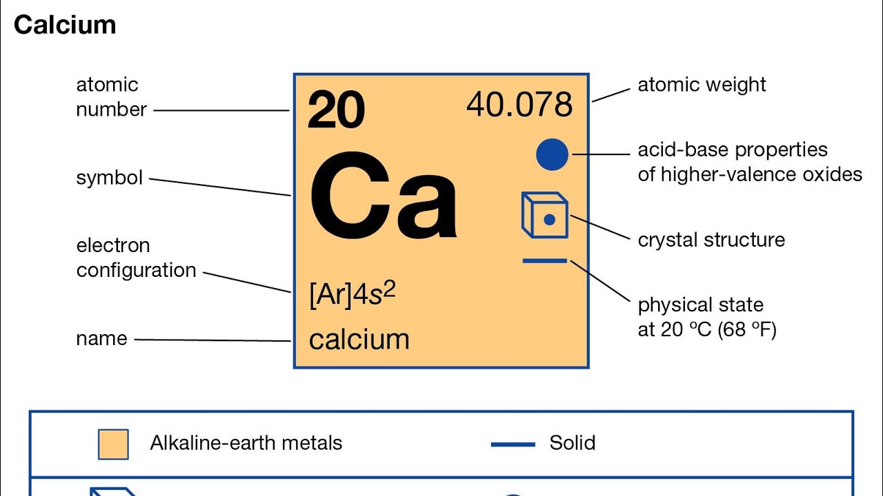 Let’s talk Calcium in plants and soils