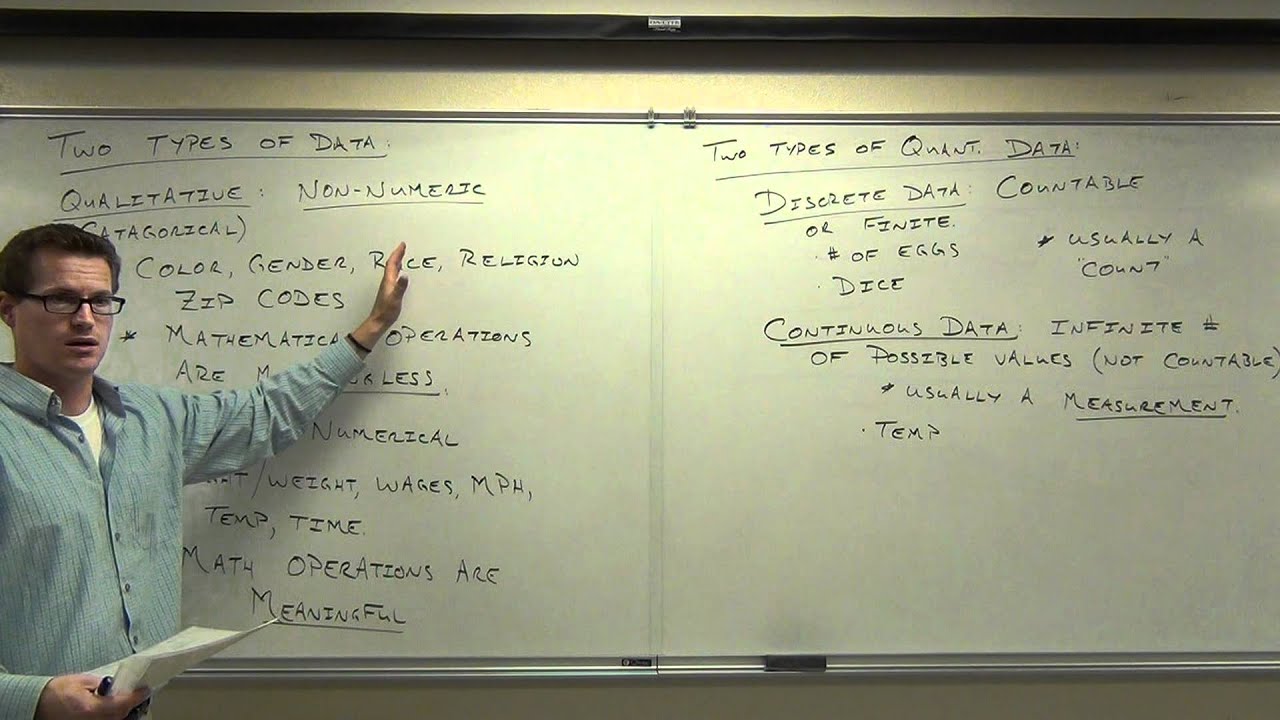 Statistics Lecture 1.3: Exploring Categories of Data, Levels of Measurement