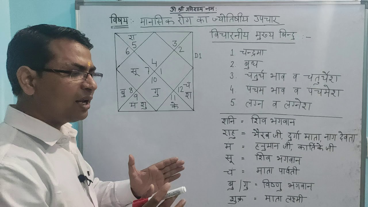 (No. 88) Astrological Remedies of Mental Problem / ज्योतिष में ग्रहों से संबंधित मानसिक उपाय /