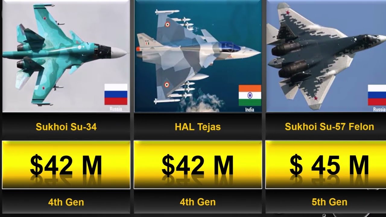 Most Expensive Fighter Jets From Different Countries ✈️💥