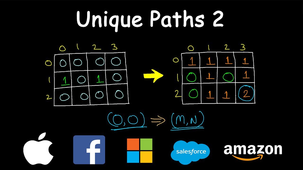 Unique Paths 2 | Dynamic Programming | Leetcode #63