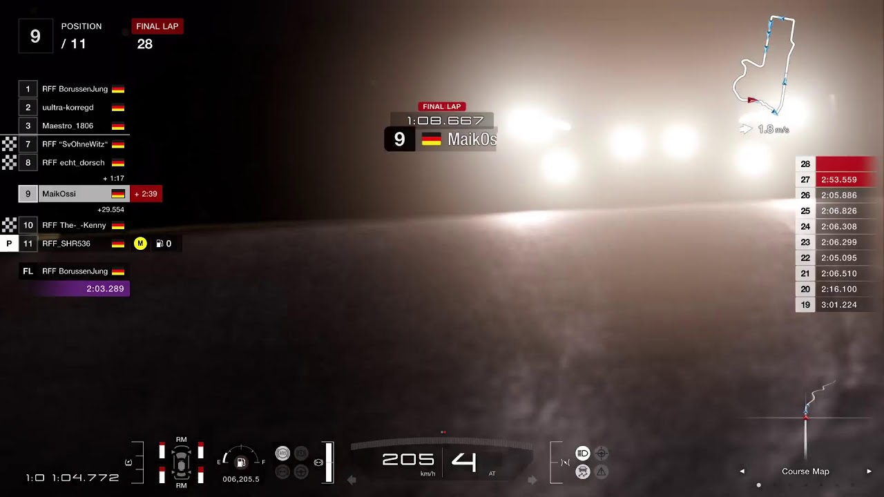 RFF Die Sonntagsfahrer in Mt Panorama