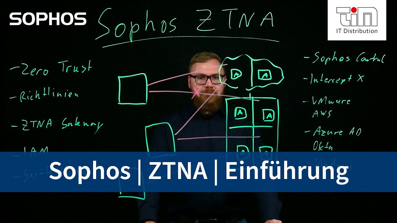 Sophos | Zero Trust Network Access (ZTNA) | Einführung