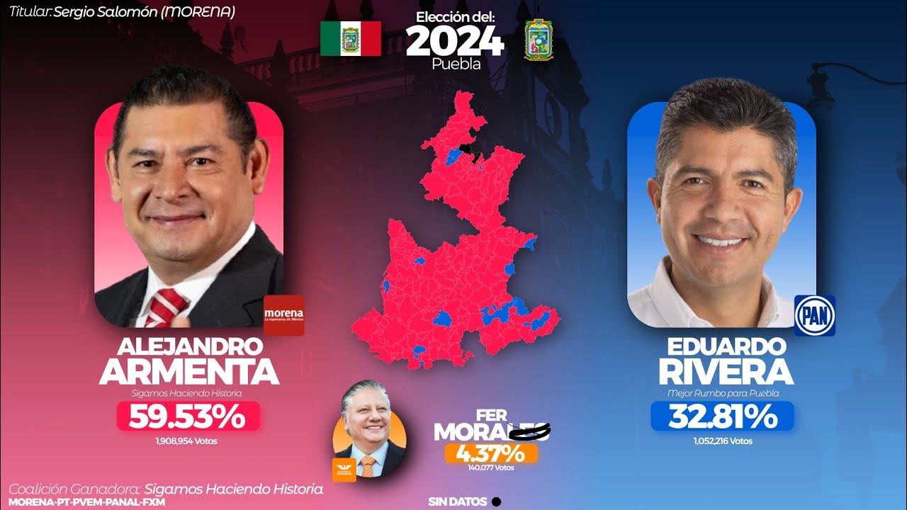 TODAS Las Elecciones a GOBERNADOR DE PUEBLA (1974-2024)