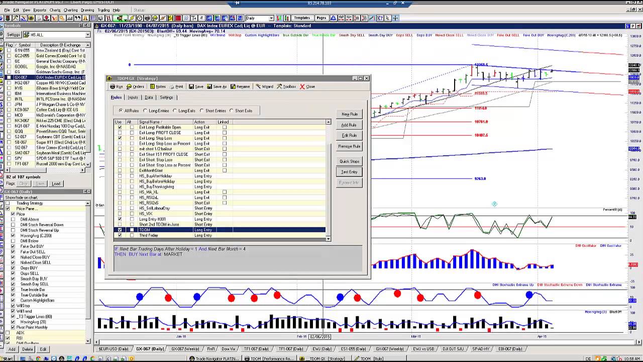 Traders Podcast - DAX bullisch nach Ostern!