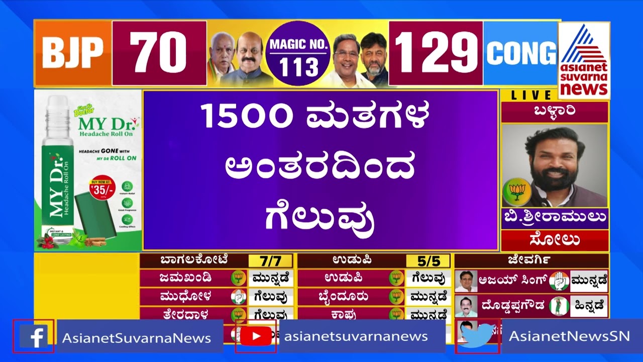 Devar Hippargi Election Result 2023: Rajugowda Patil Wins (JDS) | Karnataka Election Result