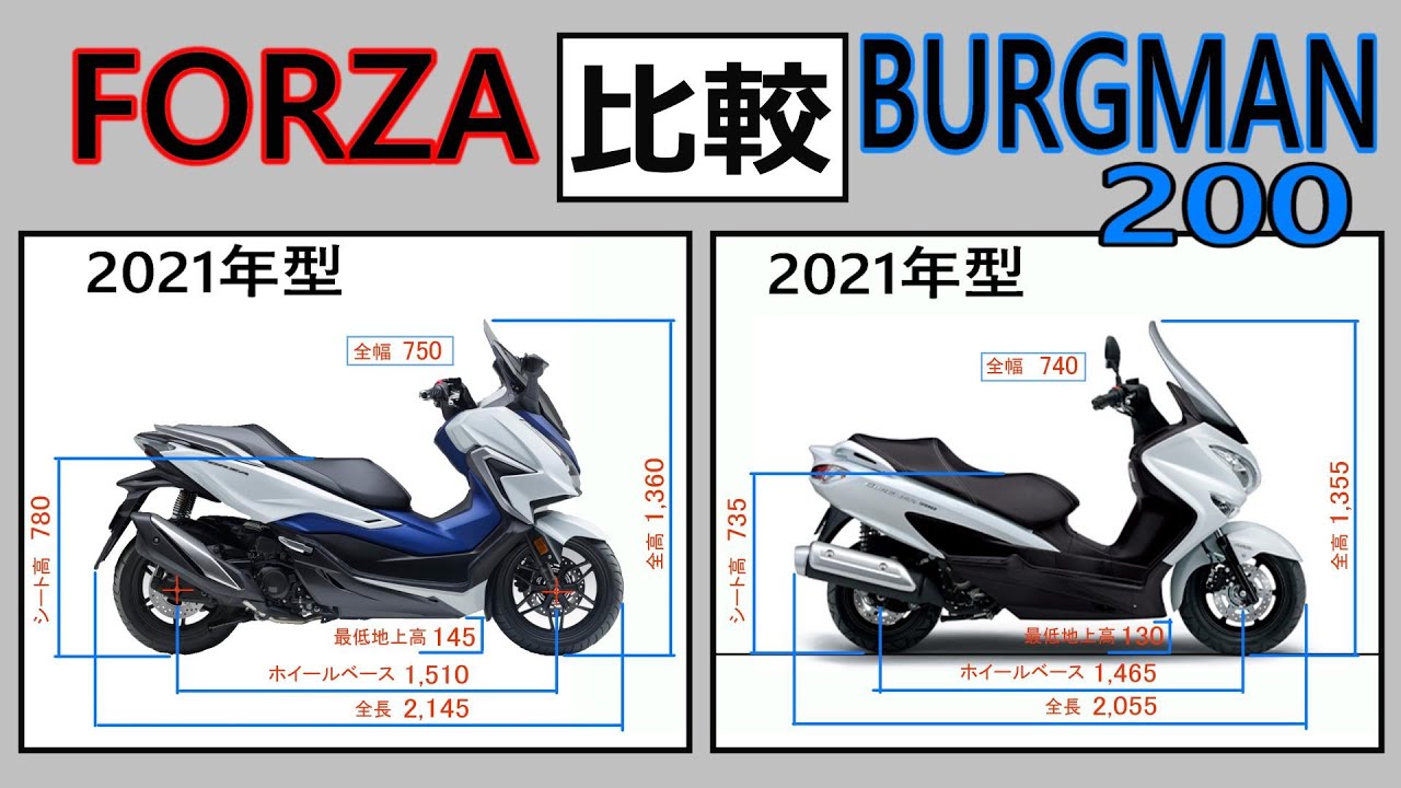 【バイク比較】フォルツァとバーグマン200～ディメンションや走行レビュー他