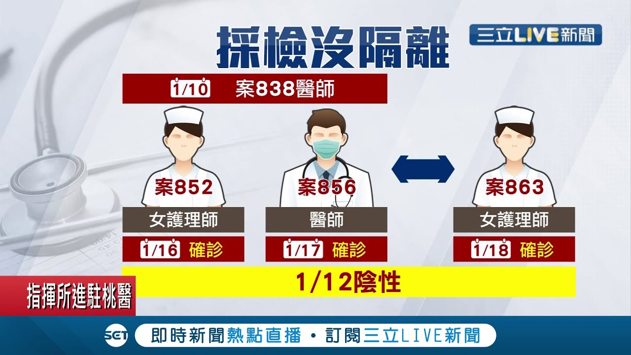 北部醫院群聚感染爆發! 本土確診全是