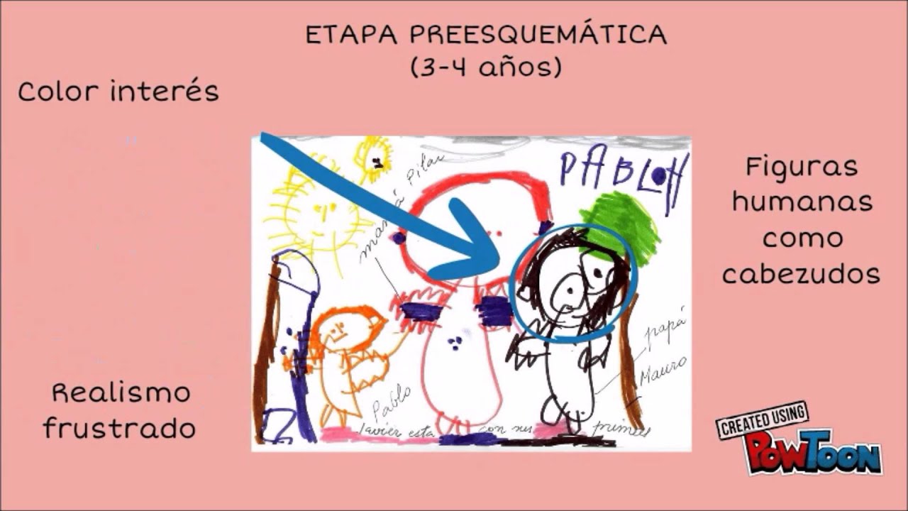 Grafomotricidad: La evolución del dibujo en la infancia