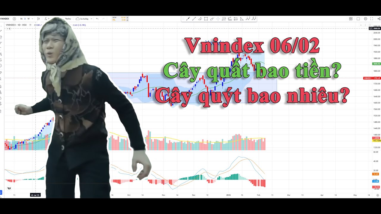 Vnindex 06/02: Chợ chiều cuối năm