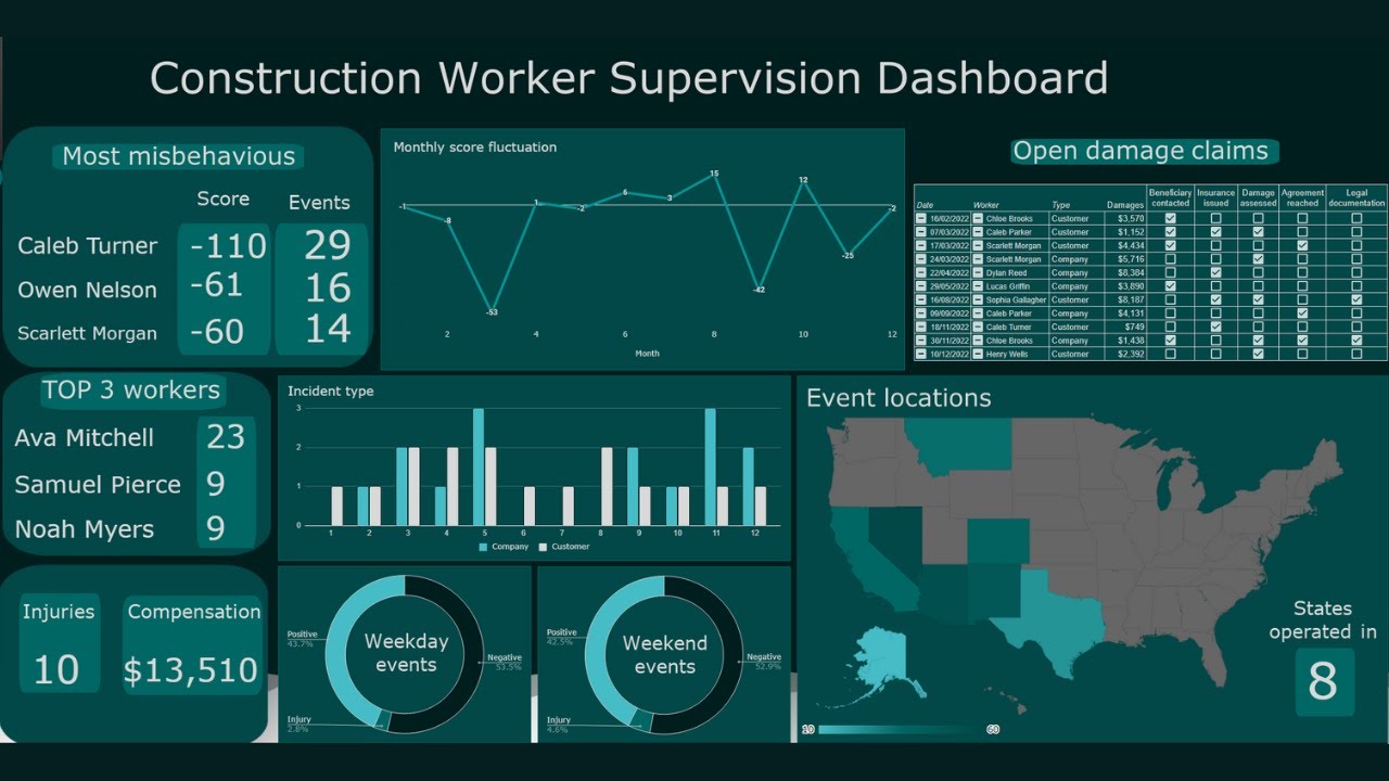Interactive Google Sheets Dashboard Tutorial: Worker Management