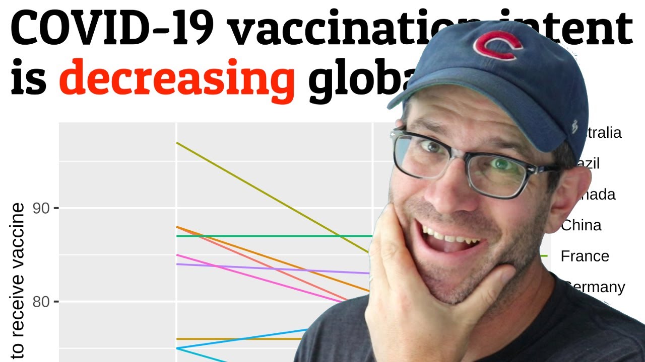 Modifying the appearance of text in an R figure with ggplot2's theme function (CC147)