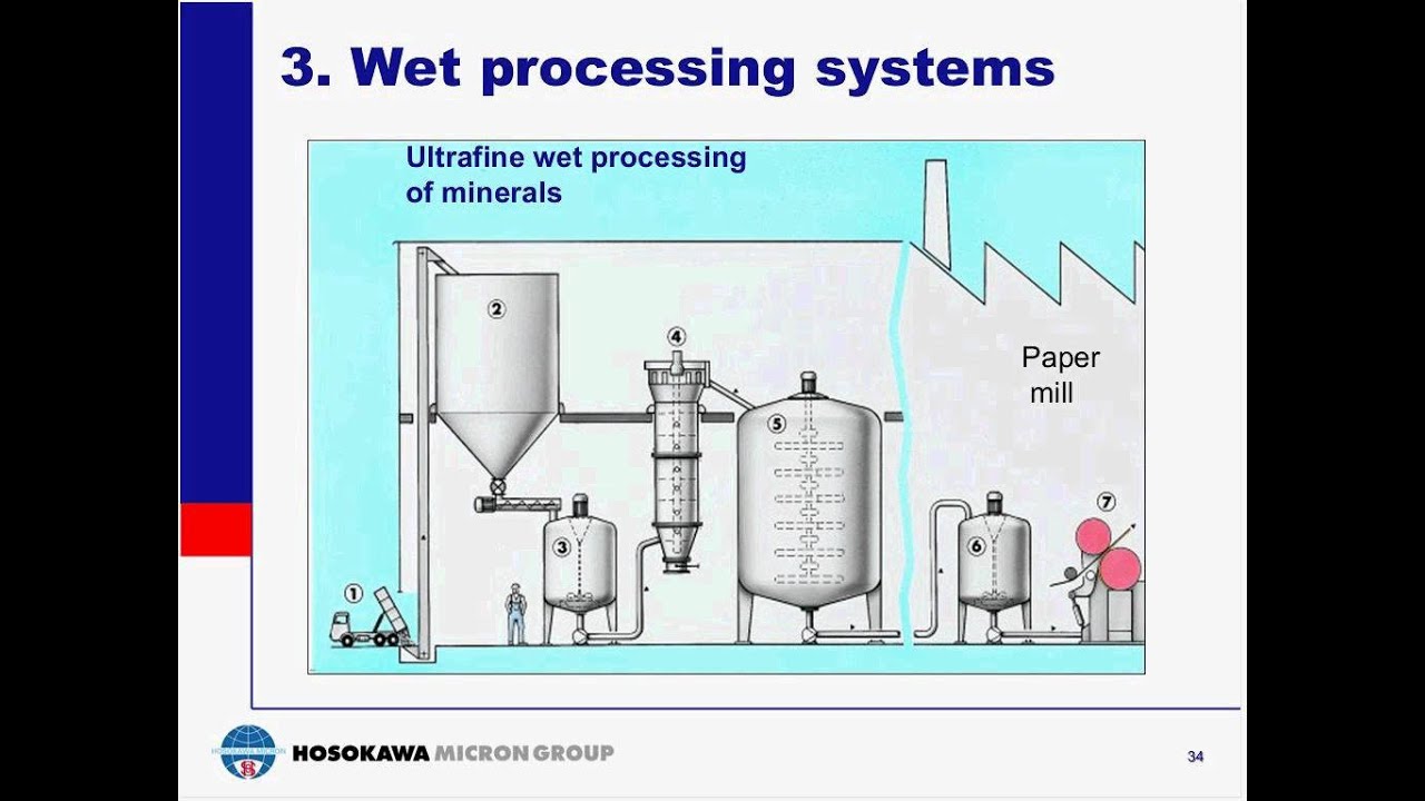 Dry Processing for Ultrafine Industrial Mineral Fillers