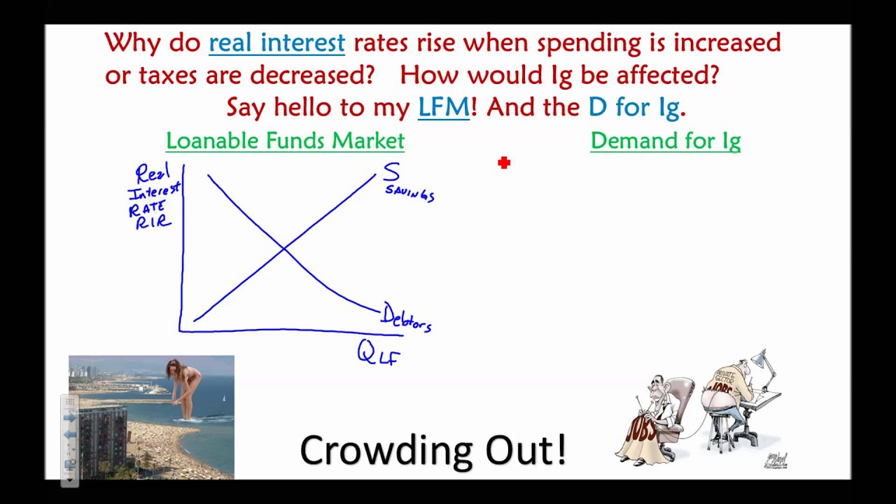Crowding Out Tutorial
