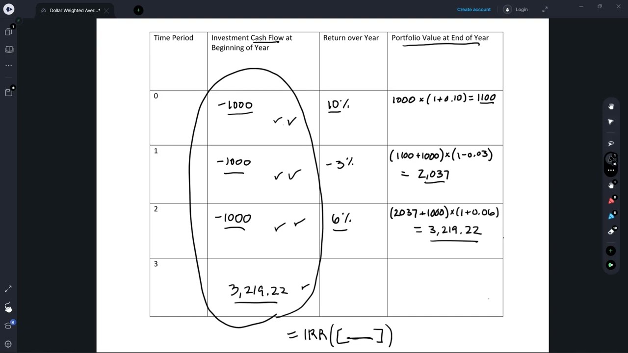 How to Calculate the Dollar Weighted Average Return