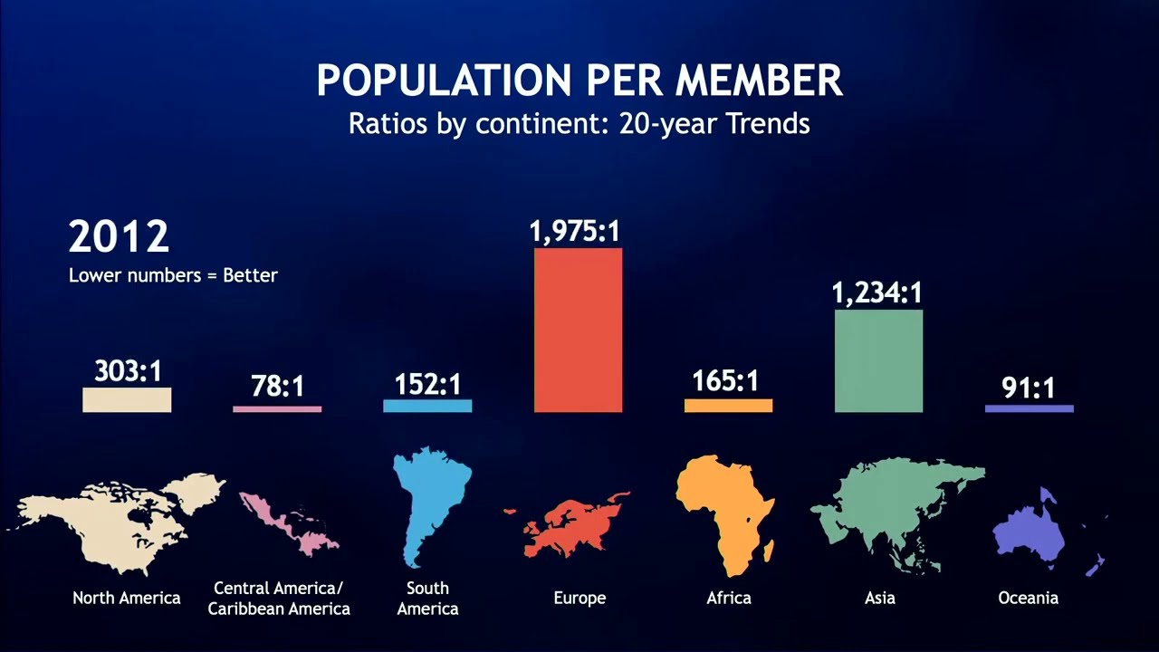 #shorts SDA membership per population growth 2002-2022