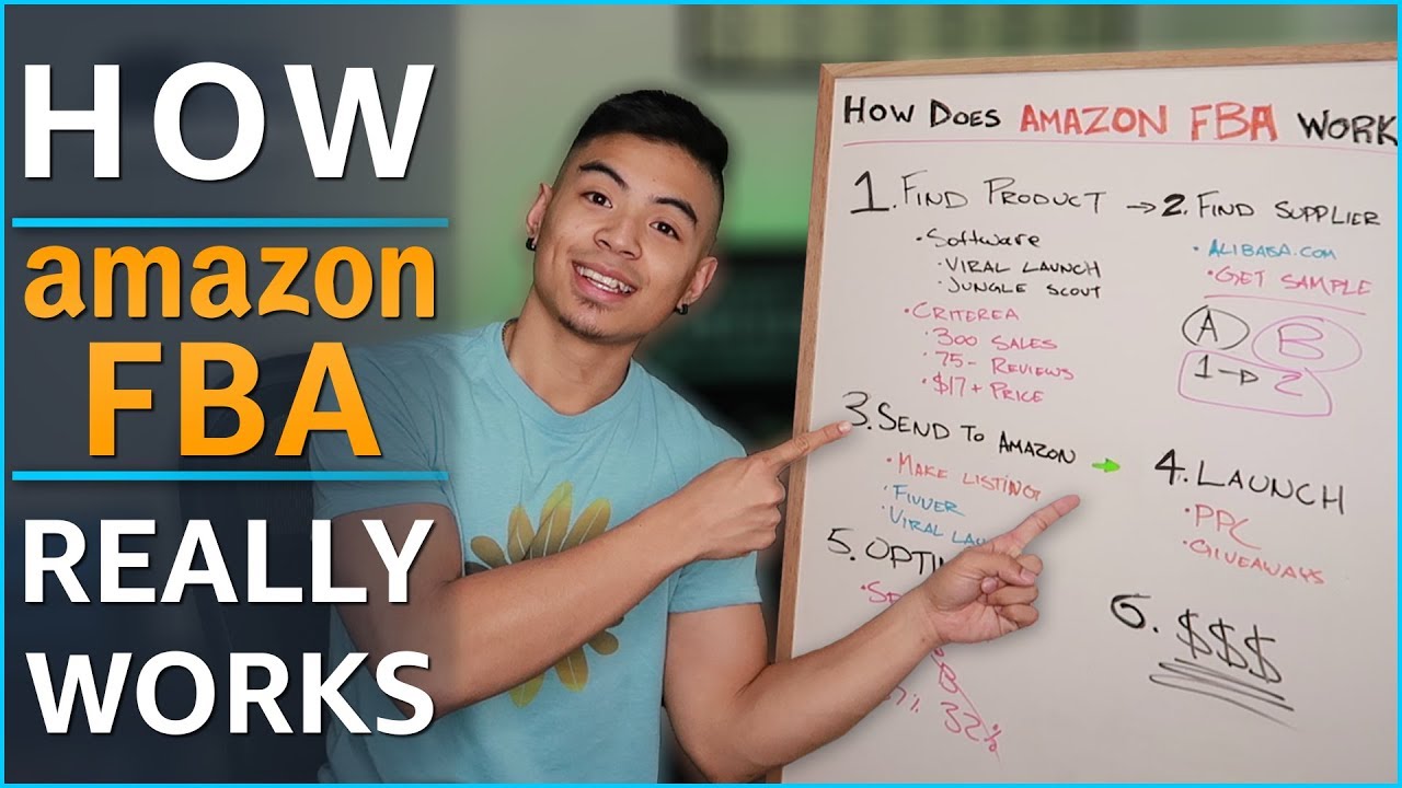 ALL Amazon FBA Steps Explained In-Depth For Beginners! Easy To Follow Guide