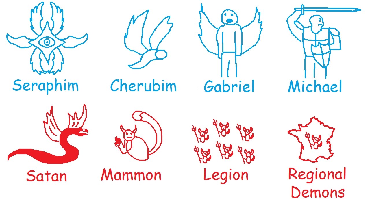 Every Angel and demon in the Bible explained
