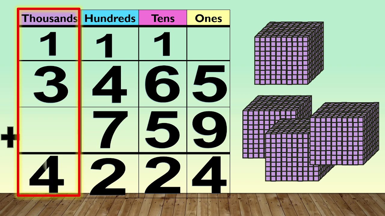 Adding 4-digit by 3-digit numbers with regrouping