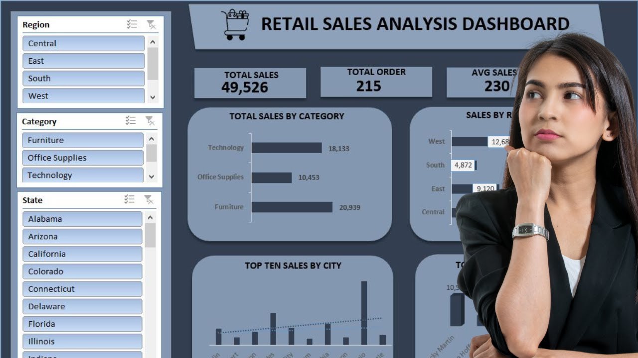 How to Make Sales Dashboard in Excel | Full Guide + Free Editable Template 2026