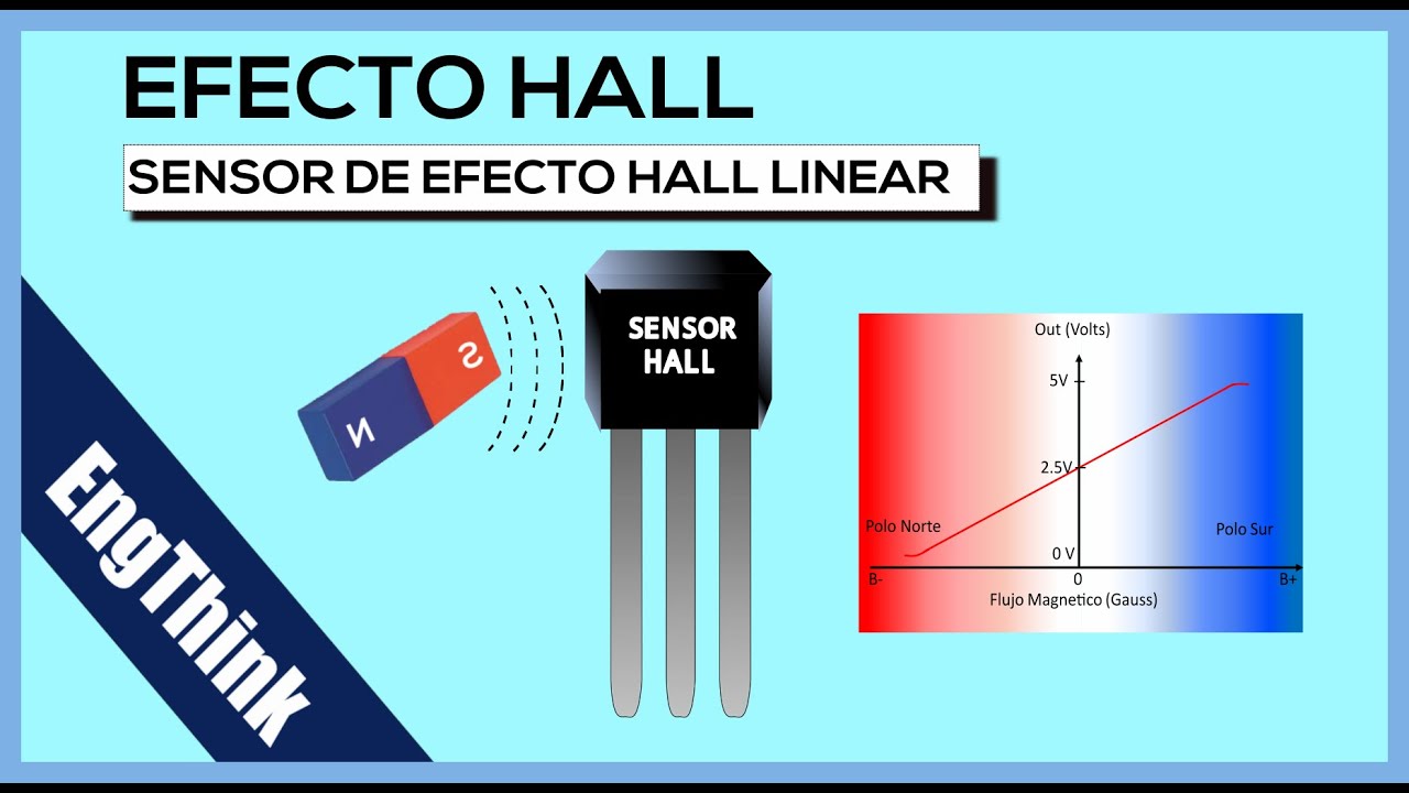 Efecto HALL - Sensor HALL Linear - El transductor de movimiento magnético  - SENSOR HALL 49E