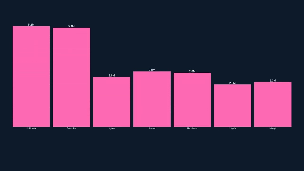 Japan Population Ranking 2024 🇯🇵 | Animated Bar Chart