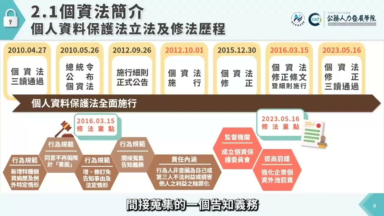 個人資料保護法 非公務機關適用情境解析