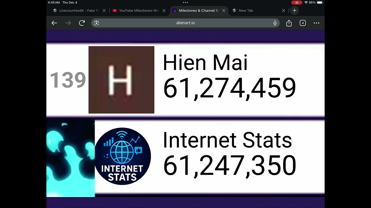 @InternetStats-official Hits 61,3M And Passes @HienMai
