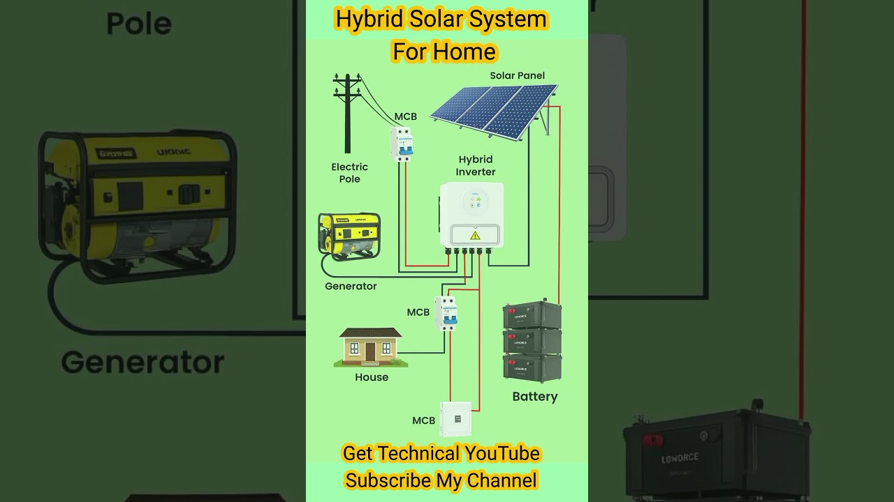 Hybrid Solar System For Home 