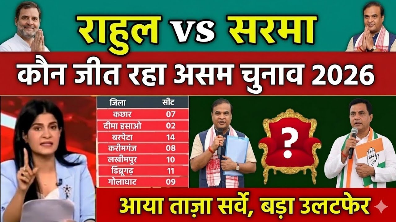 Assam election 2026 opinion Poll. Who will win Assam election 2026 BJP ya Congress || AIUDF