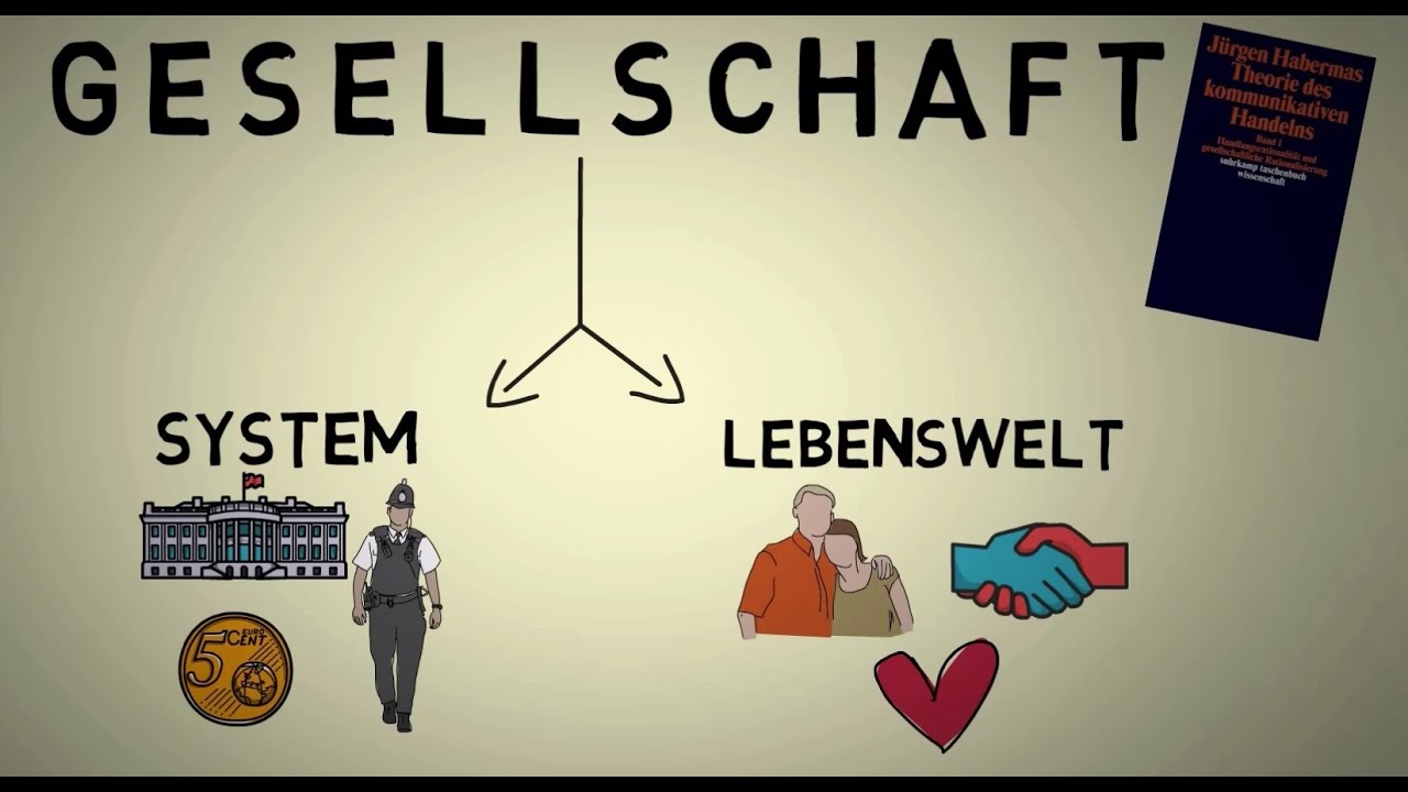 Warum der Kapitalismus schlecht ist: Kolonialisierungsthese | Habermas erklärt