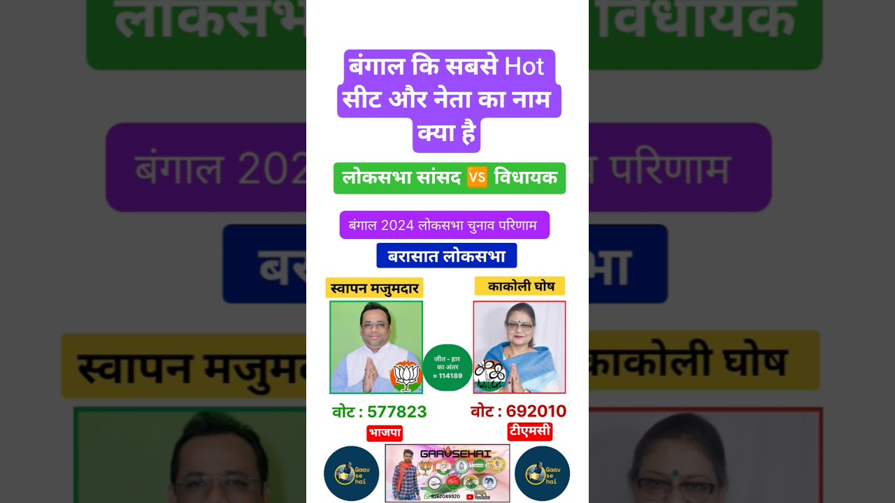 Barsaat Loksabha 2024 Bangal General Election Results #bjp #tmc #tmcvsbjp #politics #banglanews